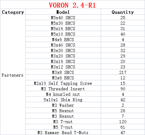 Drukarka 3D V2.4 R2 DIY Projec – Voron 2.4 R2 Kit recenzja i cena