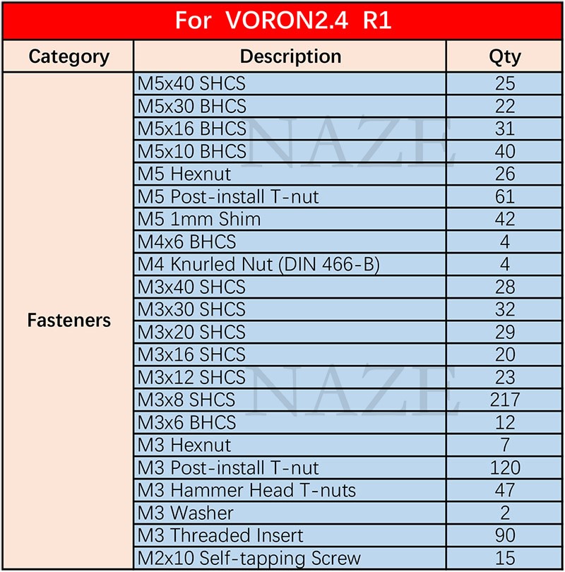NAZE Voron2.4 drukarka 3D R1/R – Voron 2.4 R2 Kit recenzja i cena